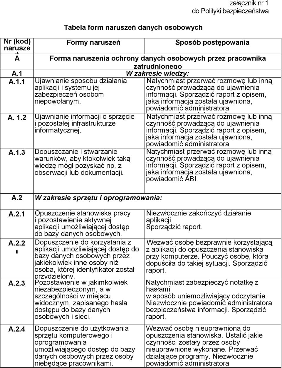 Sporządzić raport z opisem, niepowołanym. jaka informacja została ujawniona, A. 1.2 Ujawnianie informacji o sprzęcie i pozostałej infrastrukturze informatycznej. A.1.3 Dopuszczanie i stwarzanie warunków, aby ktokolwiek taką wiedzę mógł pozyskać np.