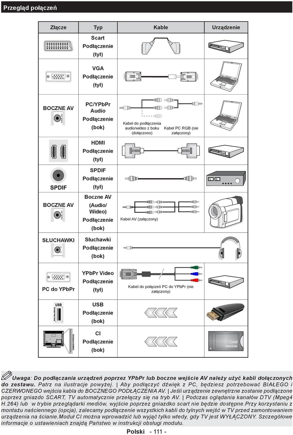 Podłączenie Kabel AV (załączony) (bok) Słuchawki Podłączenie MODE o (bok) YPbPr Video Podłączenie PC do YPbPr (tył) Kabel do połączeń PC do YPbPr (nie załączony) USB Podłączenie (bok) CI Podłączenie