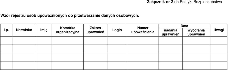 Nazwisko Imię Komórka organizacyjna Zakres uprawnień Login