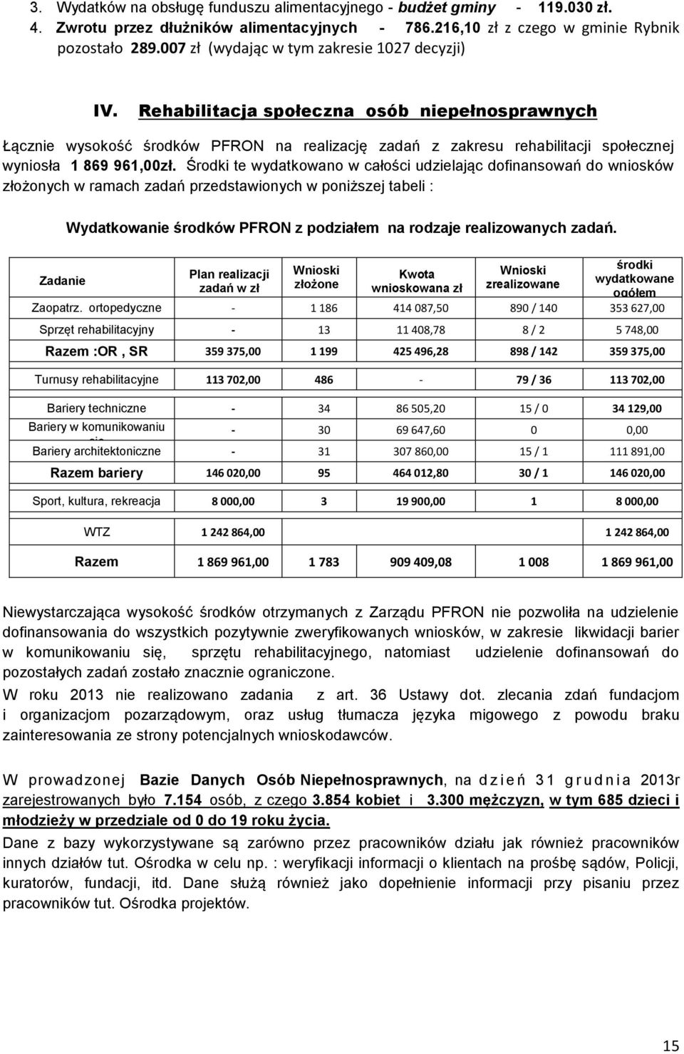 Rehabilitacja społeczna osób niepełnosprawnych Łącznie wysokość środków PFRON na realizację zadań z zakresu rehabilitacji społecznej wyniosła 1 869 961,00zł.