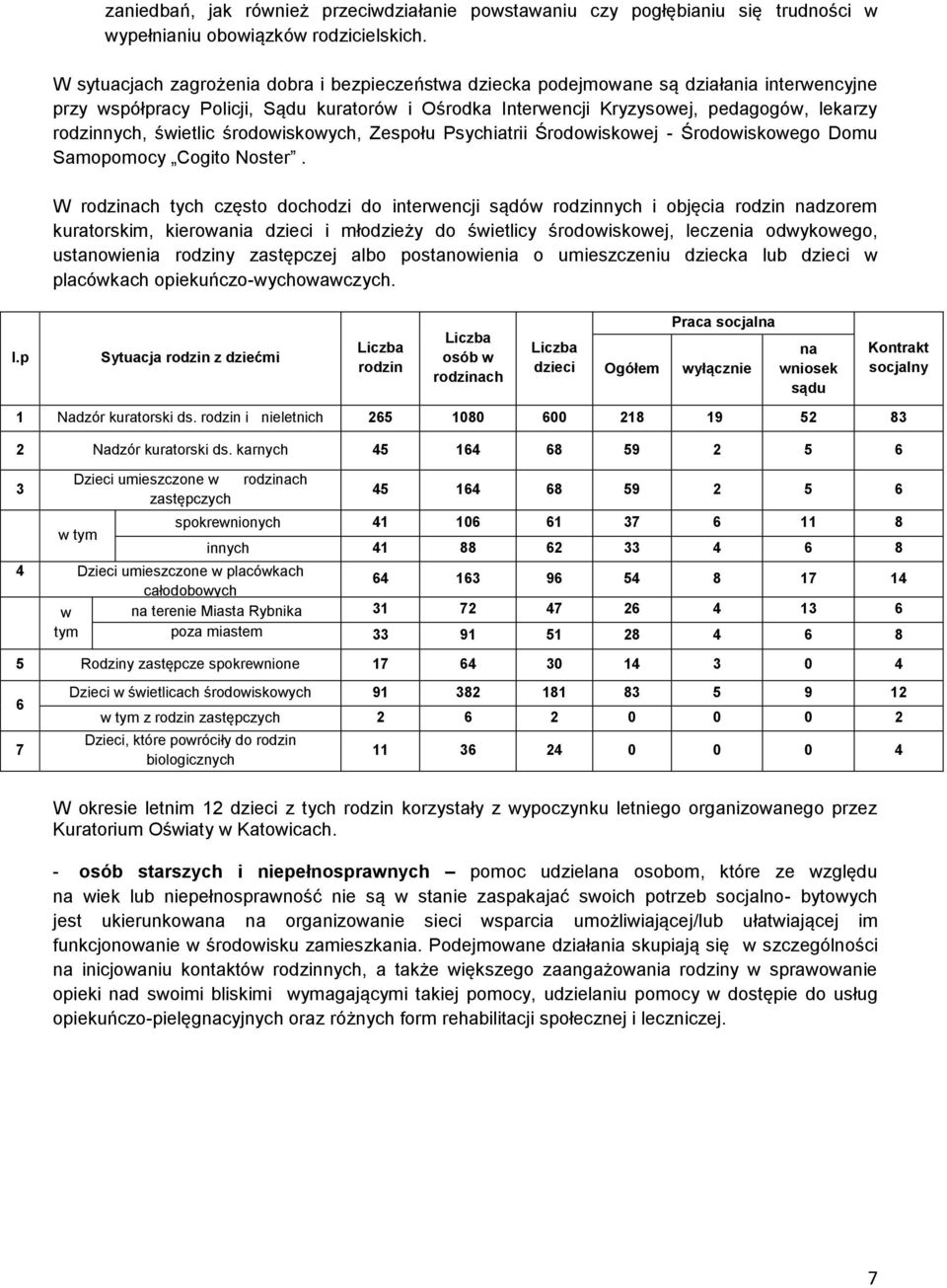 świetlic środowiskowych, Zespołu Psychiatrii Środowiskowej - Środowiskowego Domu Samopomocy Cogito Noster.