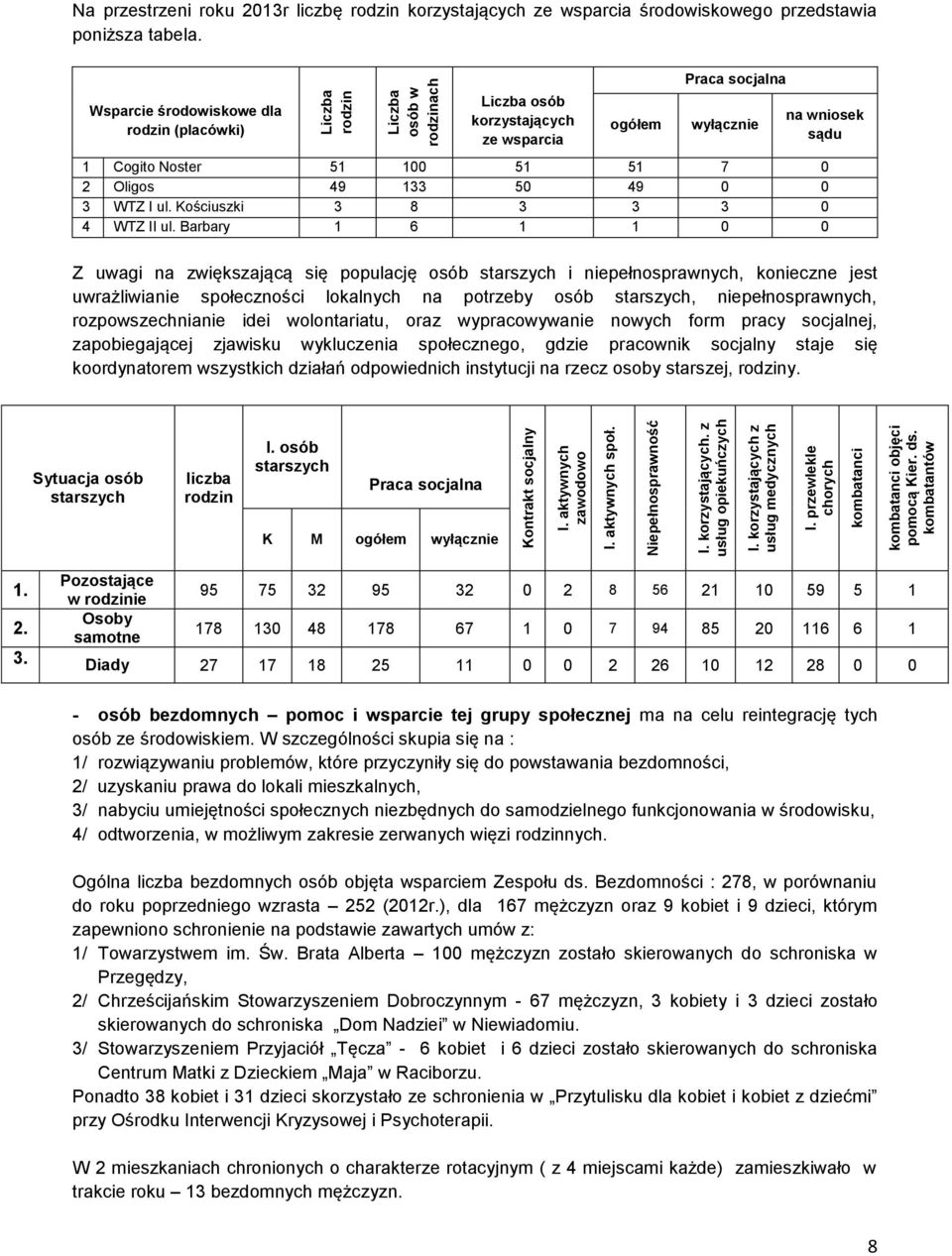 kombatantów Liczba rodzin Liczba osób w rodzinach Na przestrzeni roku 2013r liczbę rodzin korzystających ze wsparcia środowiskowego przedstawia poniższa tabela.