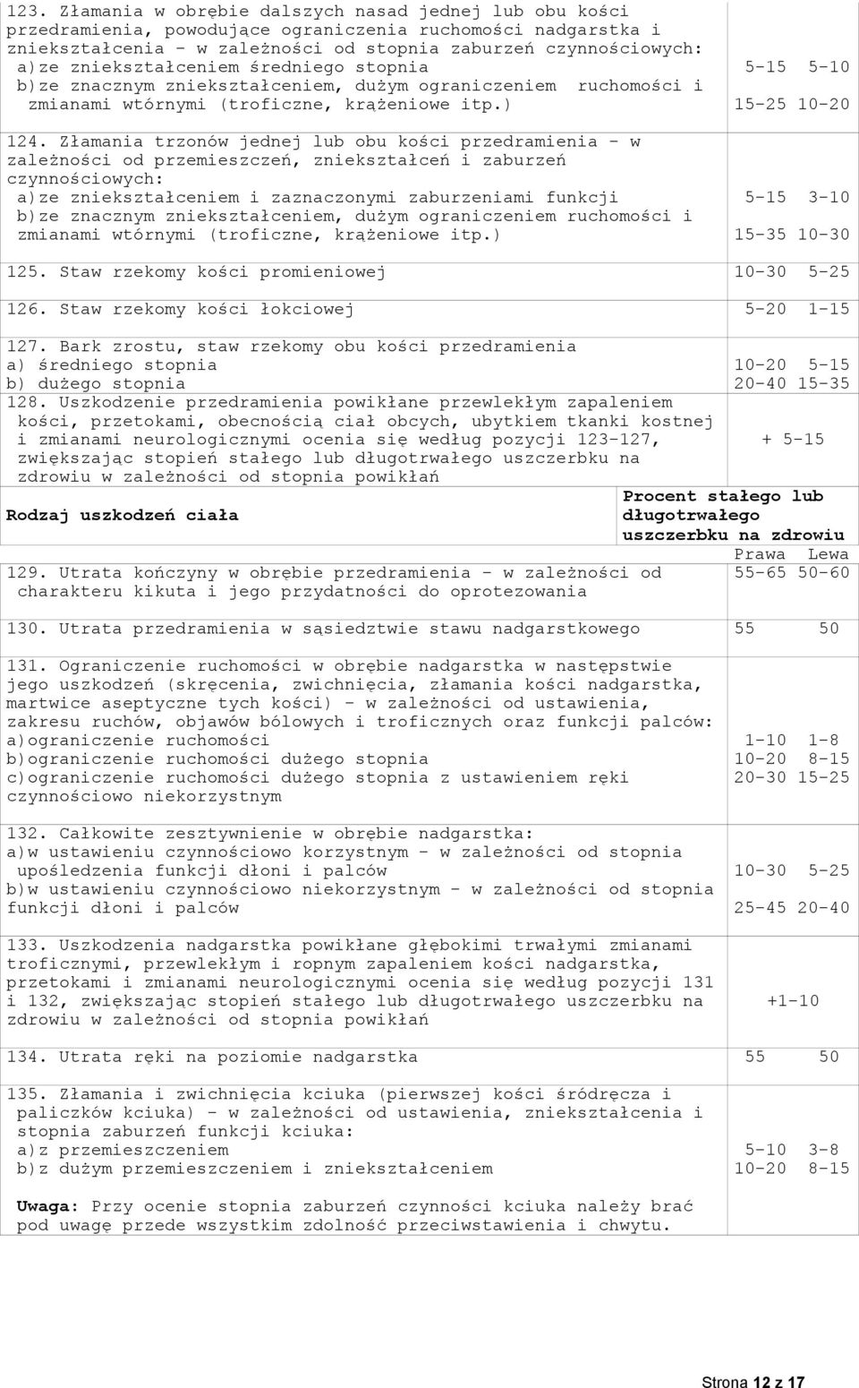 Złamania trzonów jednej lub obu kości przedramienia - w zależności od przemieszczeń, zniekształceń i zaburzeń czynnościowych: a)ze zniekształceniem i zaznaczonymi zaburzeniami funkcji b)ze znacznym