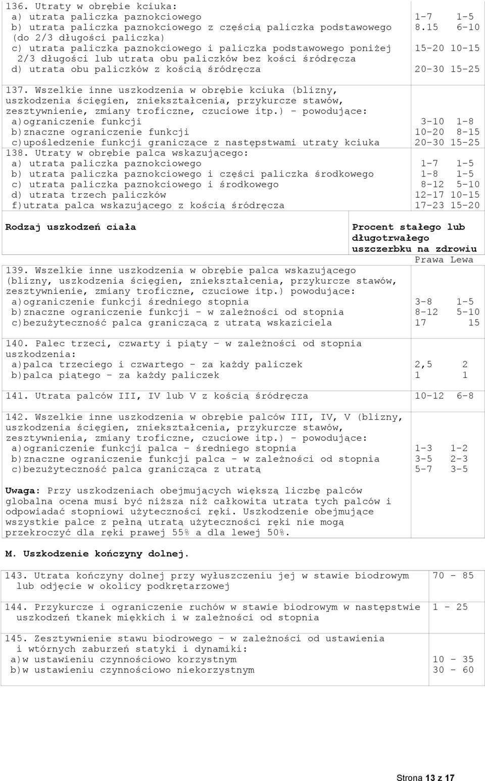 Wszelkie inne uszkodzenia w obrębie kciuka (blizny, uszkodzenia ścięgien, zniekształcenia, przykurcze stawów, zesztywnienie, zmiany troficzne, czuciowe itp.