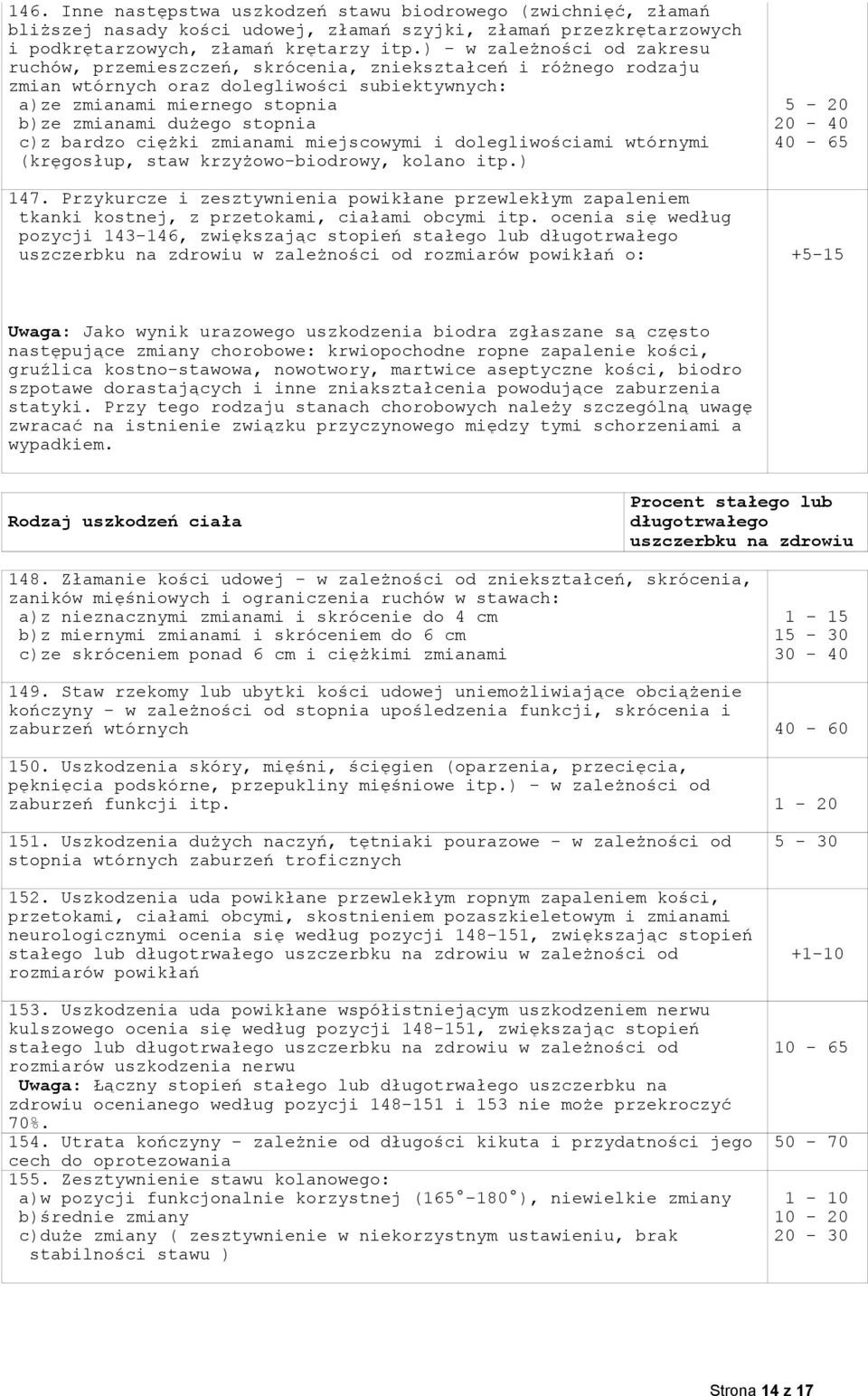 stopnia c)z bardzo ciężki zmianami miejscowymi i dolegliwościami wtórnymi (kręgosłup, staw krzyżowo-biodrowy, kolano itp.) 147.