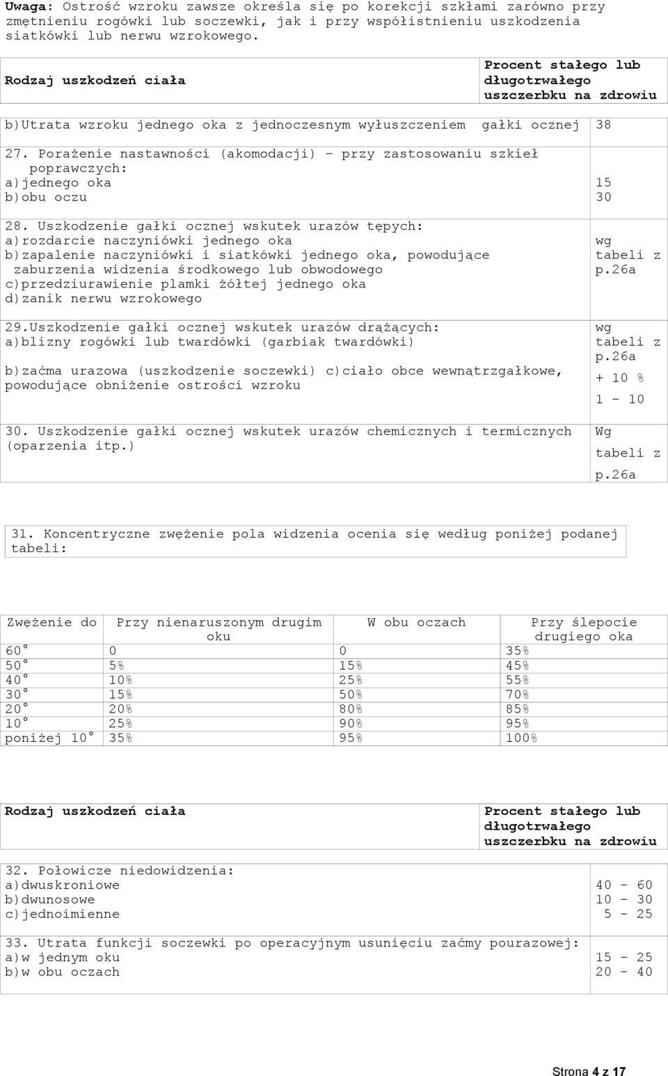 Uszkodzenie gałki ocznej wskutek urazów tępych: a)rozdarcie naczyniówki jednego oka b)zapalenie naczyniówki i siatkówki jednego oka, powodujące zaburzenia widzenia środkowego lub obwodowego