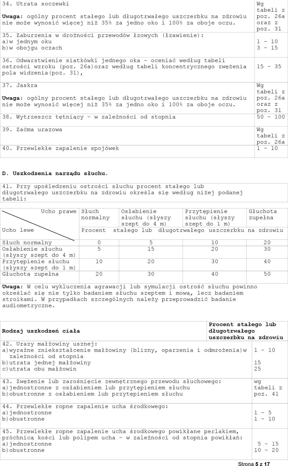 Jaskra Wg Uwaga: ogólny procent stałego lub poz. 26a nie może wynosić więcej niż 35% za jedno oko i 100% za oboje oczu. oraz z poz. 31 38. Wytrzeszcz tętniący - w zależności od stopnia 50-100 39.