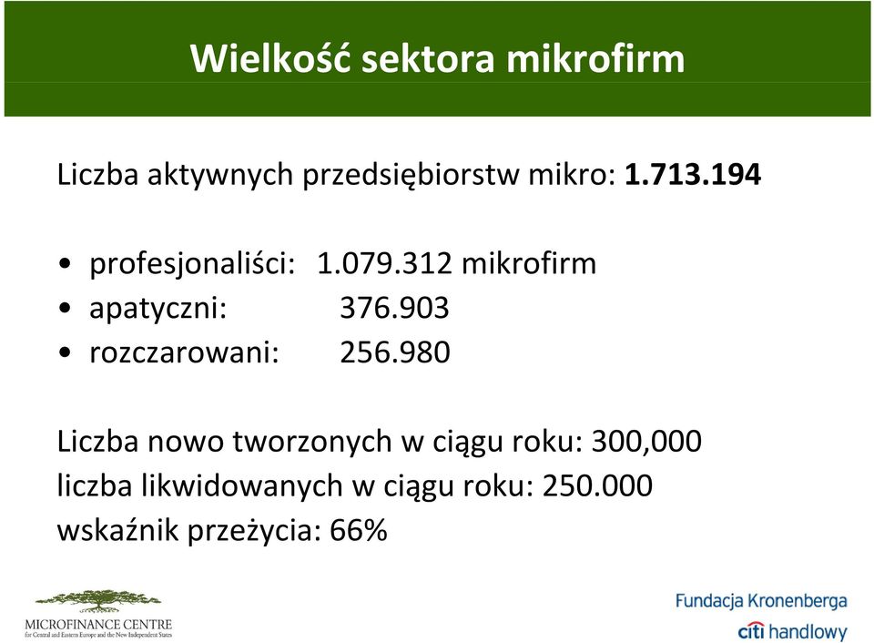 312 mikrofirm apatyczni: 376.903 rozczarowani: 256.