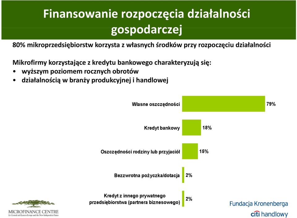 obrotów działalnością ą w branży produkcyjnej ji handlowej Własne oszczędności 79% Kredyt bankowy 18% Oszczędności