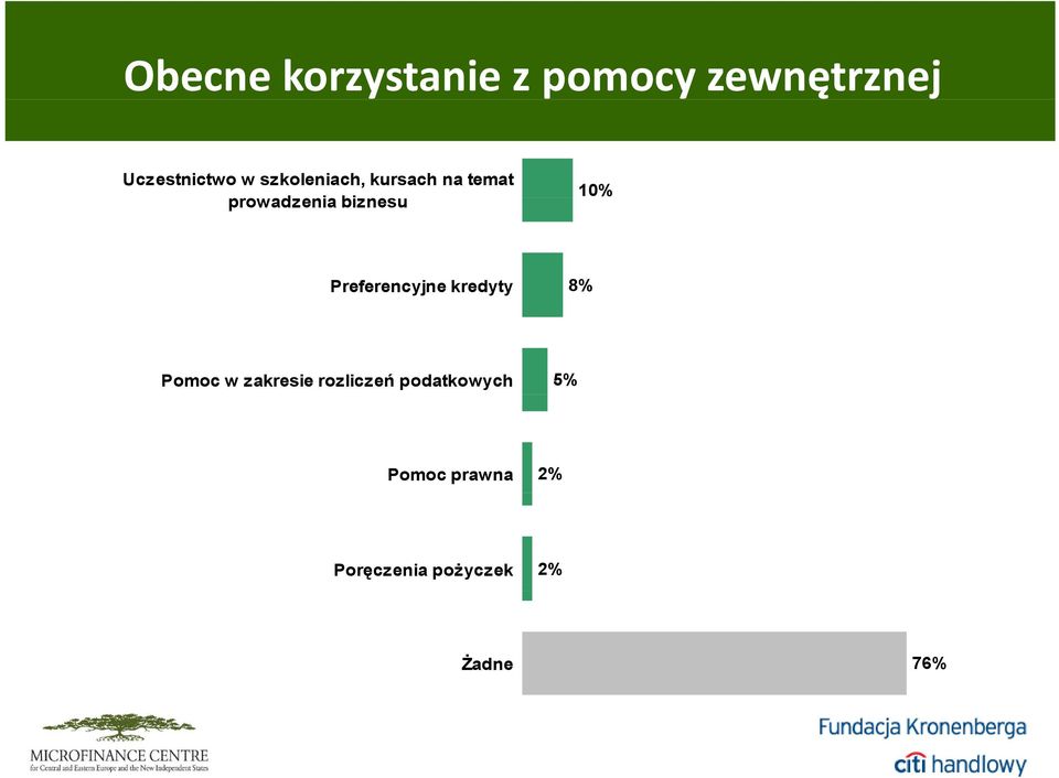 Preferencyjne kredyty 8% Pomoc w zakresie rozliczeń