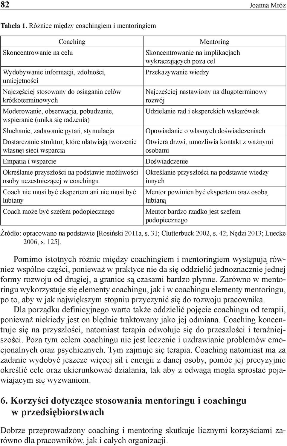 obserwacja, pobudzanie, wspieranie (unika się radzenia) Słuchanie, zadawanie pytań, stymulacja Dostarczanie struktur, które ułatwiają tworzenie własnej sieci wsparcia Empatia i wsparcie Określanie