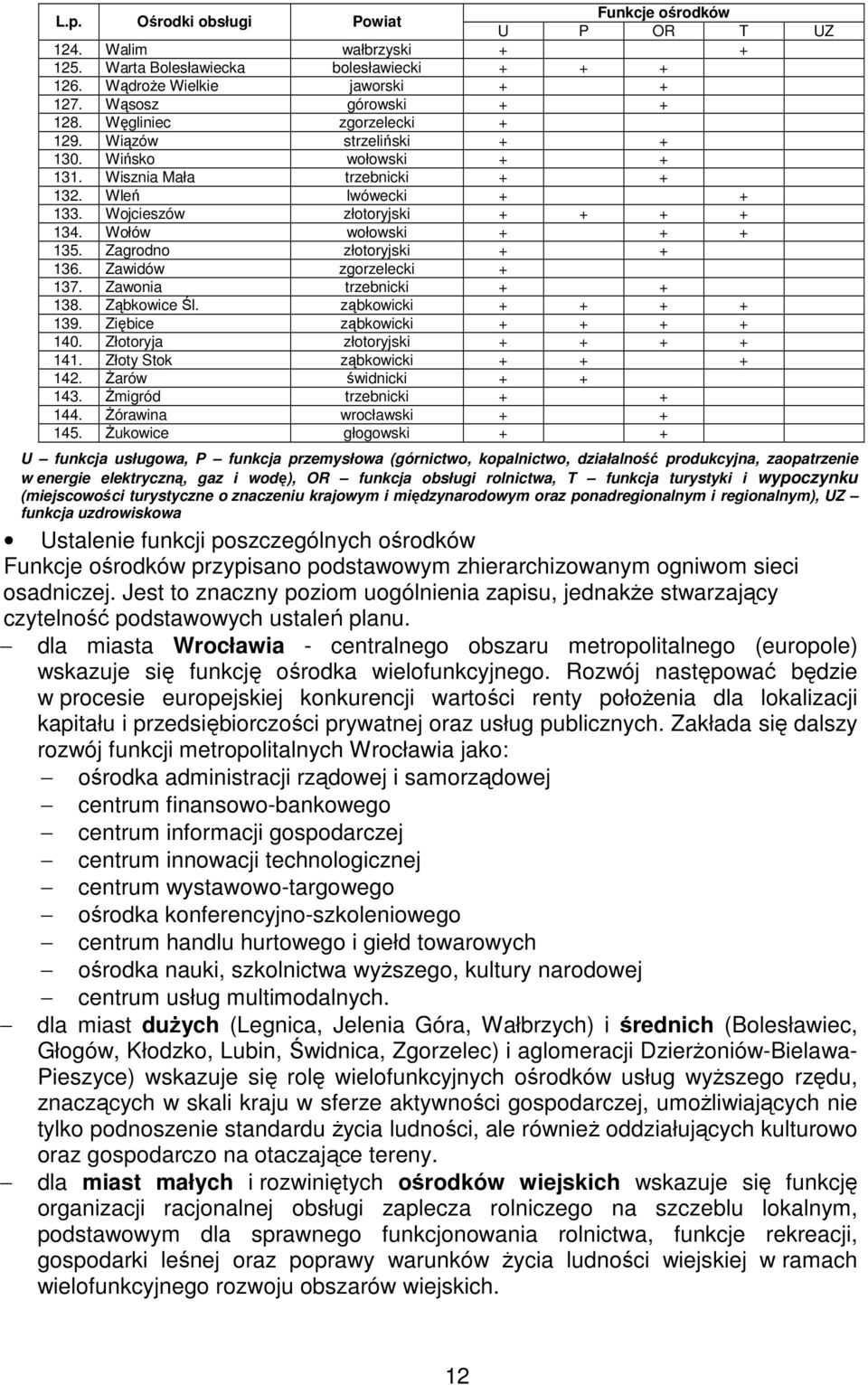 Zagrodno złotoryjski + + 136. Zawidów zgorzelecki + 137. Zawonia trzebnicki + + 138. Ząbkowice Śl. ząbkowicki + + + + 139. Ziębice ząbkowicki + + + + 140. Złotoryja złotoryjski + + + + 141.