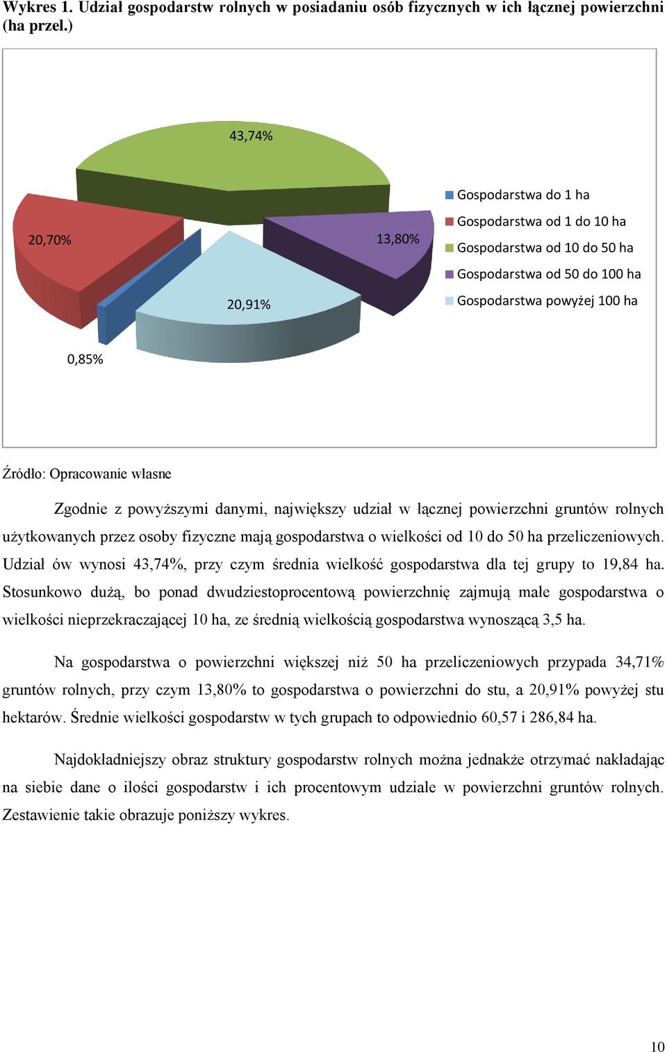 Zgodnie z powyższymi danymi, największy udział w łącznej powierzchni gruntów rolnych użytkowanych przez osoby fizyczne mają gospodarstwa o wielkości od 10 do 50 ha przeliczeniowych.