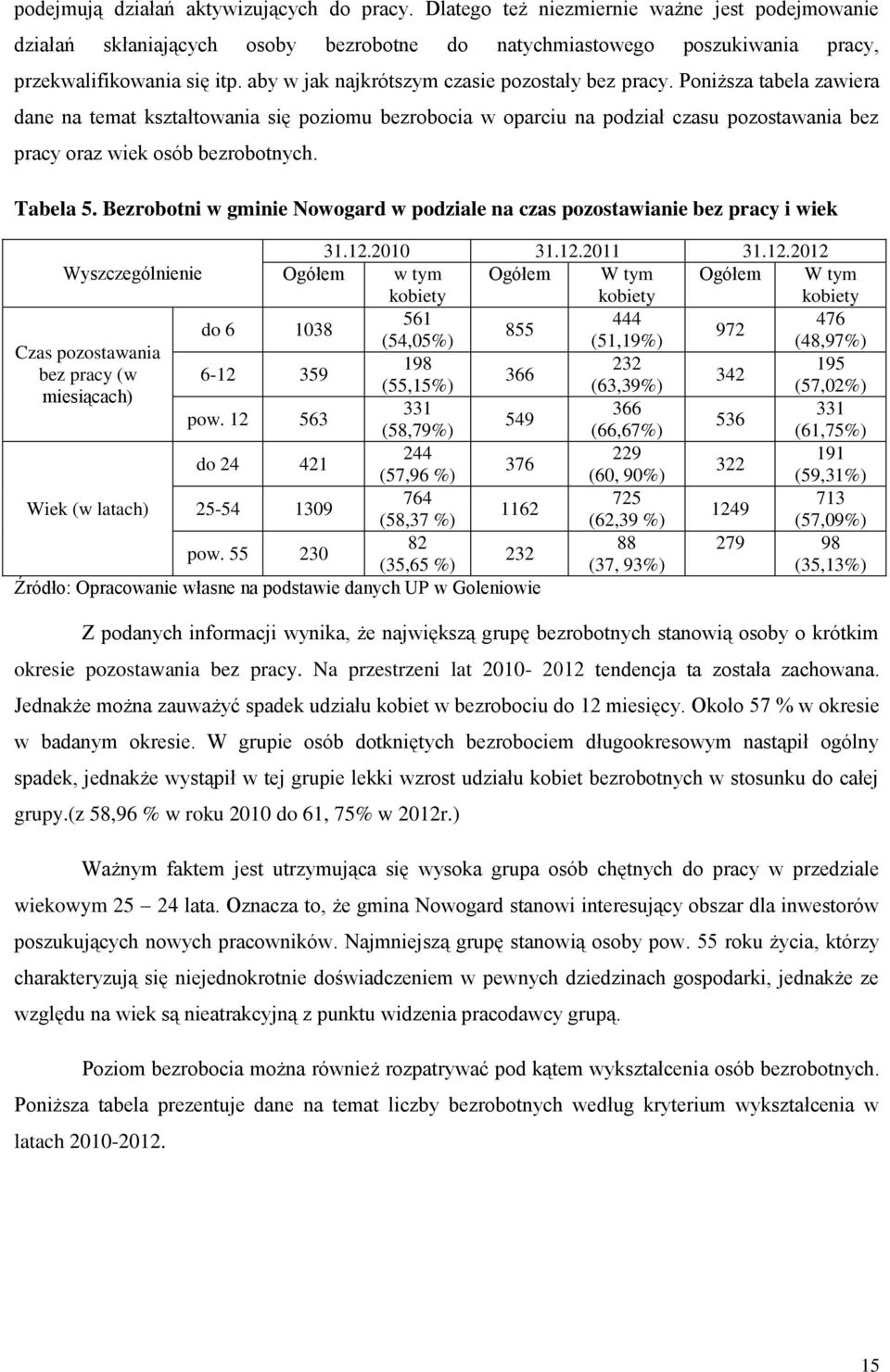 Poniższa tabela zawiera dane na temat kształtowania się poziomu bezrobocia w oparciu na podział czasu pozostawania bez pracy oraz wiek osób bezrobotnych. Tabela 5.