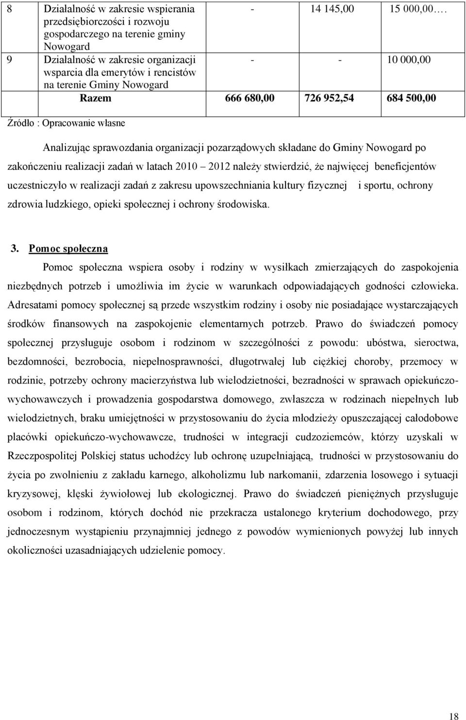 726 952,54 684 500,00 Źródło : Opracowanie własne Analizując sprawozdania organizacji pozarządowych składane do Gminy Nowogard po zakończeniu realizacji zadań w latach 2010 2012 należy stwierdzić, że