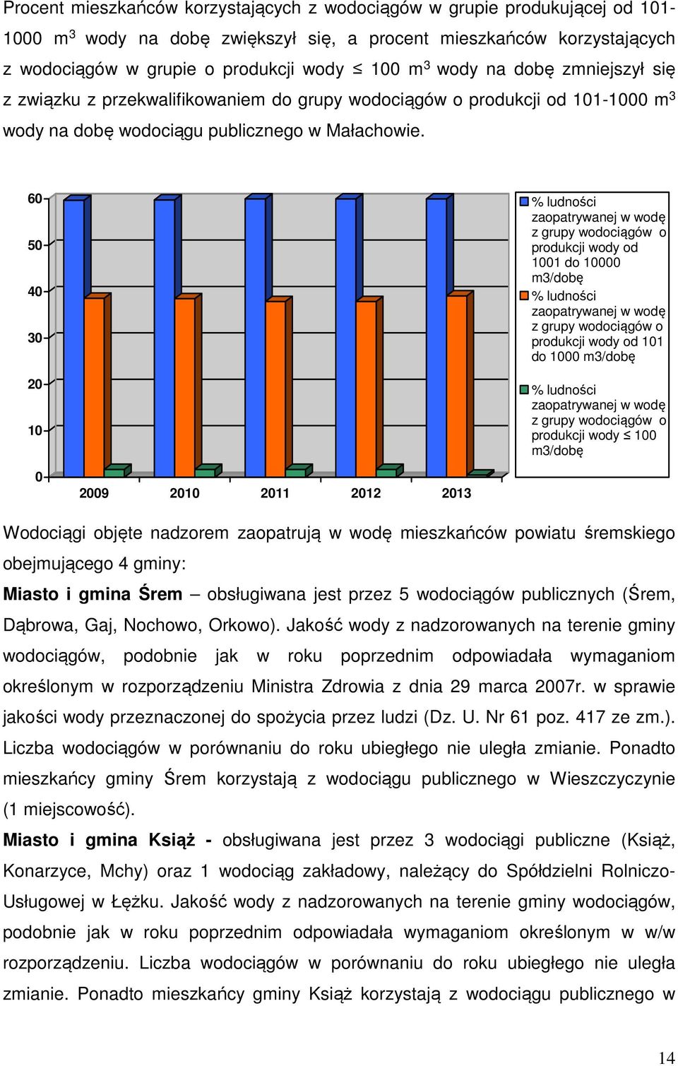 60 50 40 30 20 10 % ludności zaopatrywanej w wodę z grupy wodociągów o produkcji wody od 1001 do 10000 m3/dobę % ludności zaopatrywanej w wodę z grupy wodociągów o produkcji wody od 101 do 1000