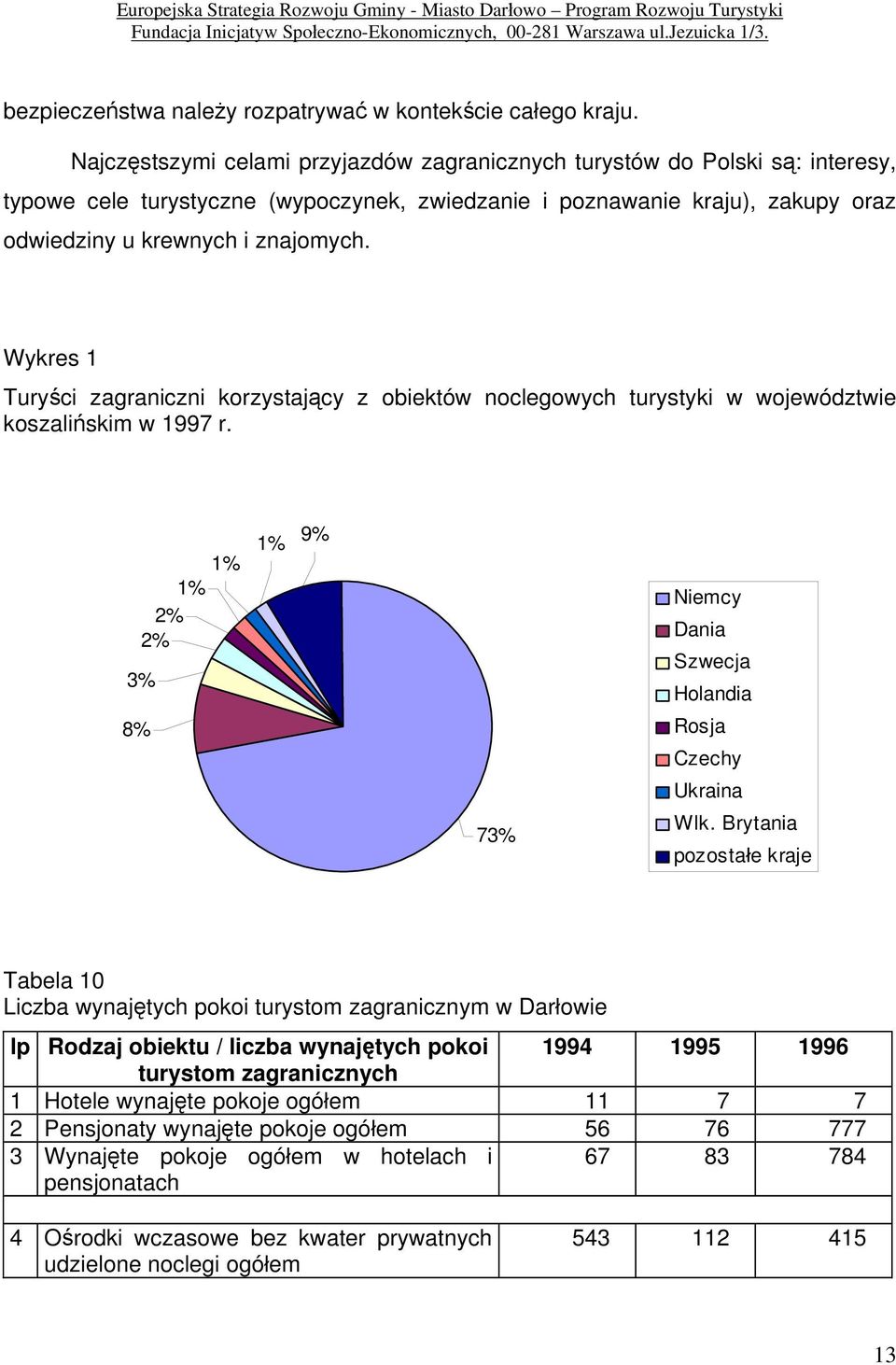 Najczęstszymi celami przyjazdów zagranicznych turystów do Polski są: interesy, typowe cele turystyczne (wypoczynek, zwiedzanie i poznawanie kraju), zakupy oraz odwiedziny u krewnych i znajomych.