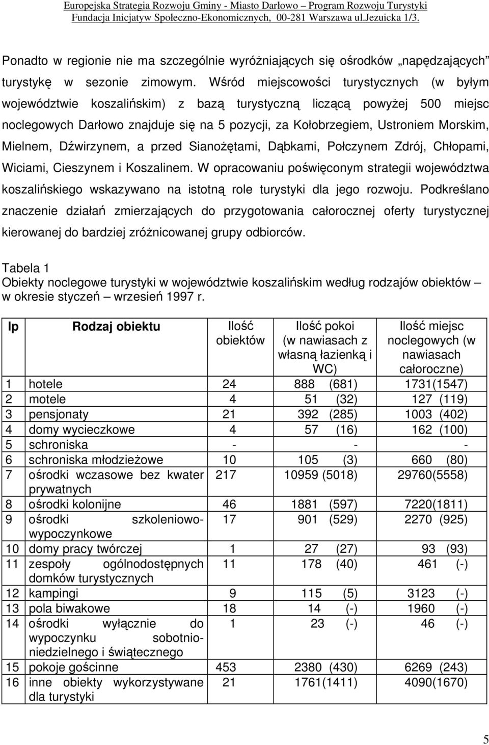 Wśród miejscowości turystycznych (w byłym województwie koszalińskim) z bazą turystyczną liczącą powyżej 500 miejsc noclegowych Darłowo znajduje się na 5 pozycji, za Kołobrzegiem, Ustroniem Morskim,