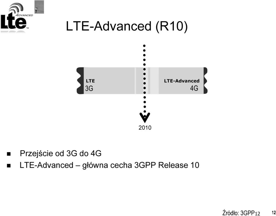 od 3G do 4G LTE-Advanced główna