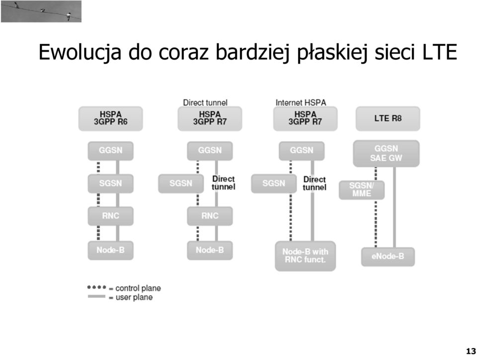 bardziej