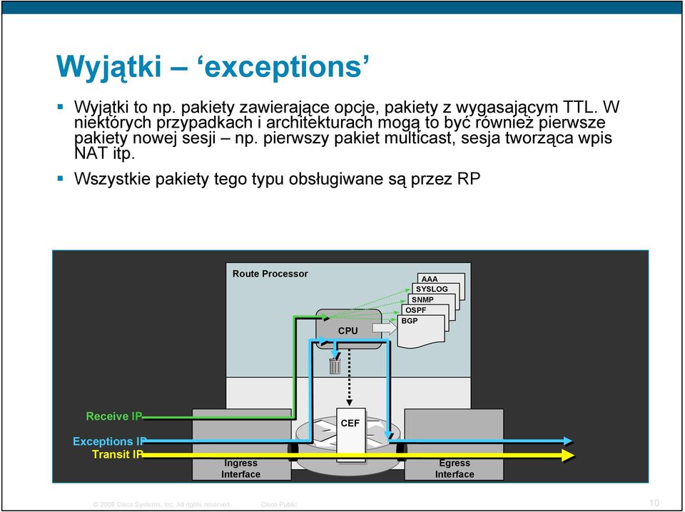 pierwszy pakiet multicast, sesja tworząca wpis NAT itp.