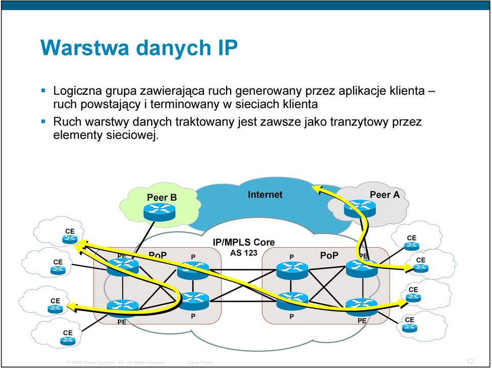 traktowany jest zawsze jako tranzytowy przez elementy sieciowej.