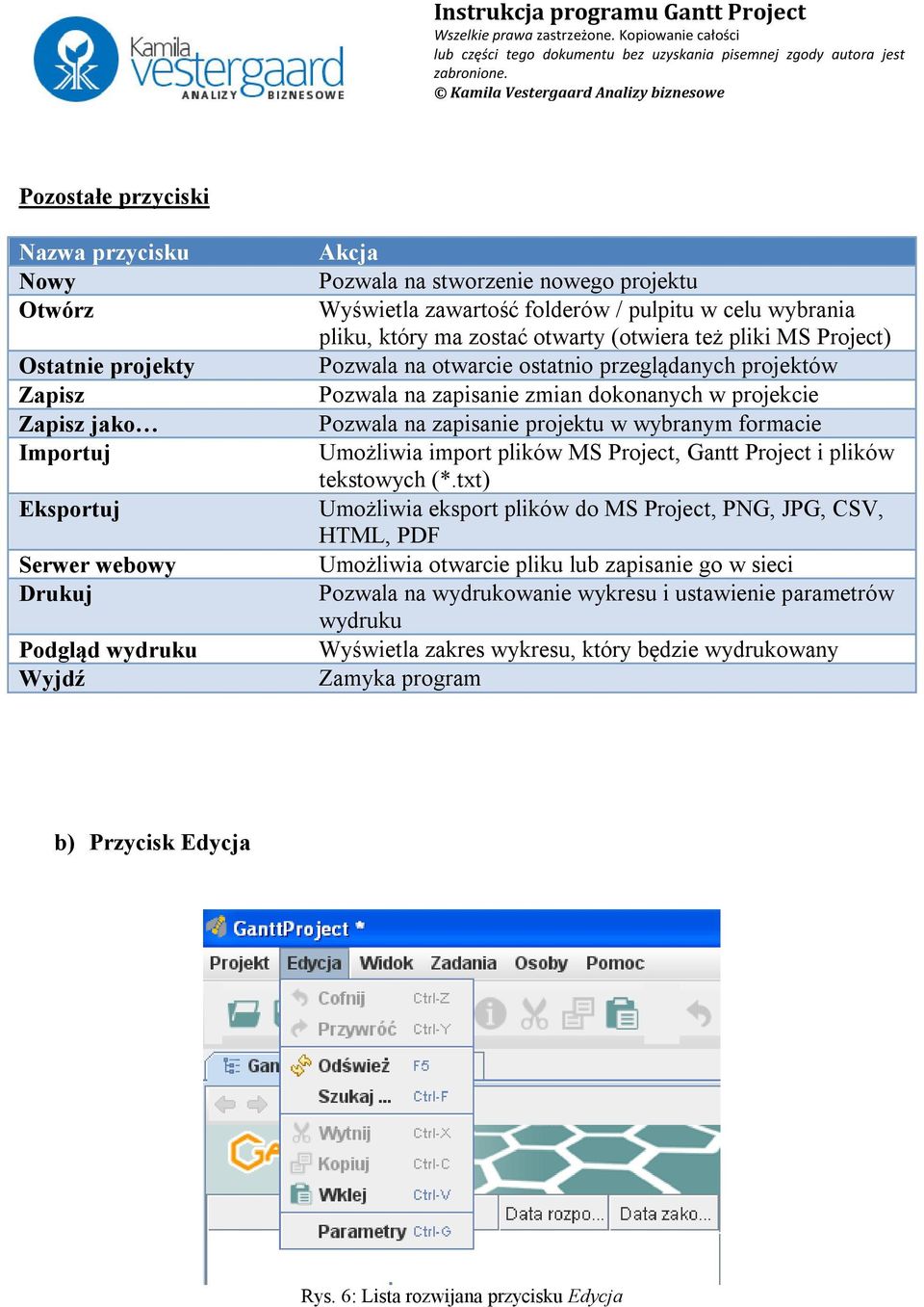 dokonanych w projekcie Pozwala na zapisanie projektu w wybranym formacie Umożliwia import plików MS Project, Gantt Project i plików tekstowych (*.