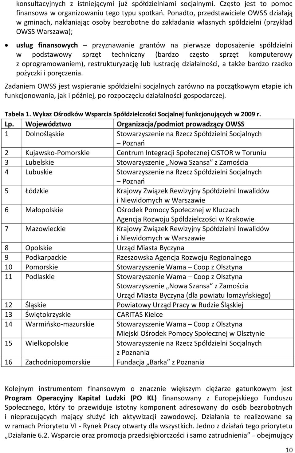 doposażenie spółdzielni w podstawowy sprzęt techniczny (bardzo często sprzęt komputerowy z oprogramowaniem), restrukturyzację lub lustrację działalności, a także bardzo rzadko pożyczki i poręczenia.