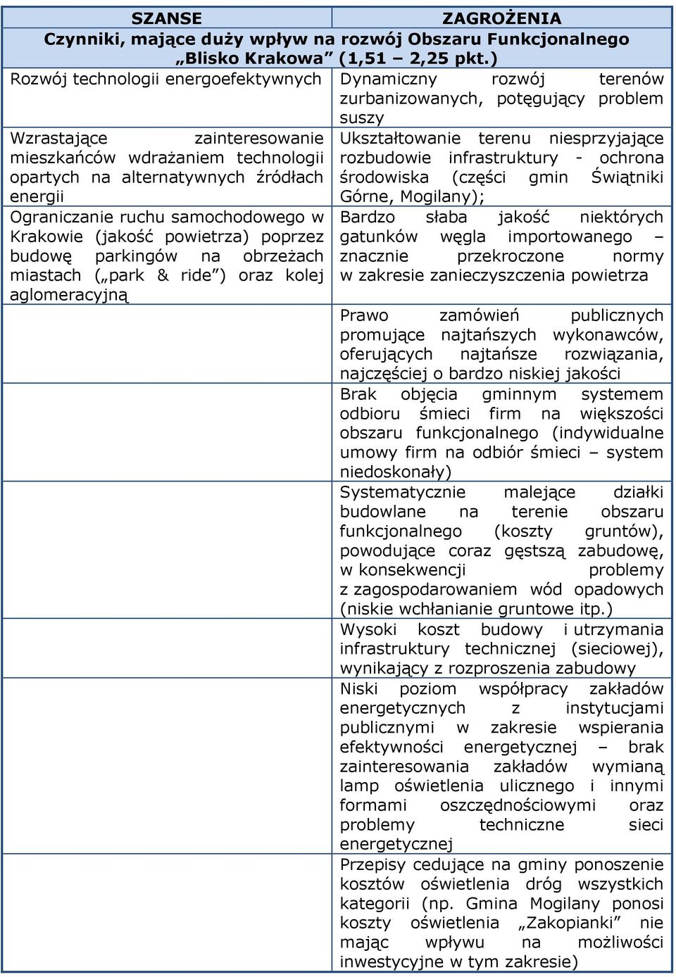 technologii rozbudowie infrastruktury - ochrona opartych na alternatywnych źródłach środowiska (części gmin Świątniki energii Górne, Mogilany); Ograniczanie ruchu samochodowego w Krakowie (jakość