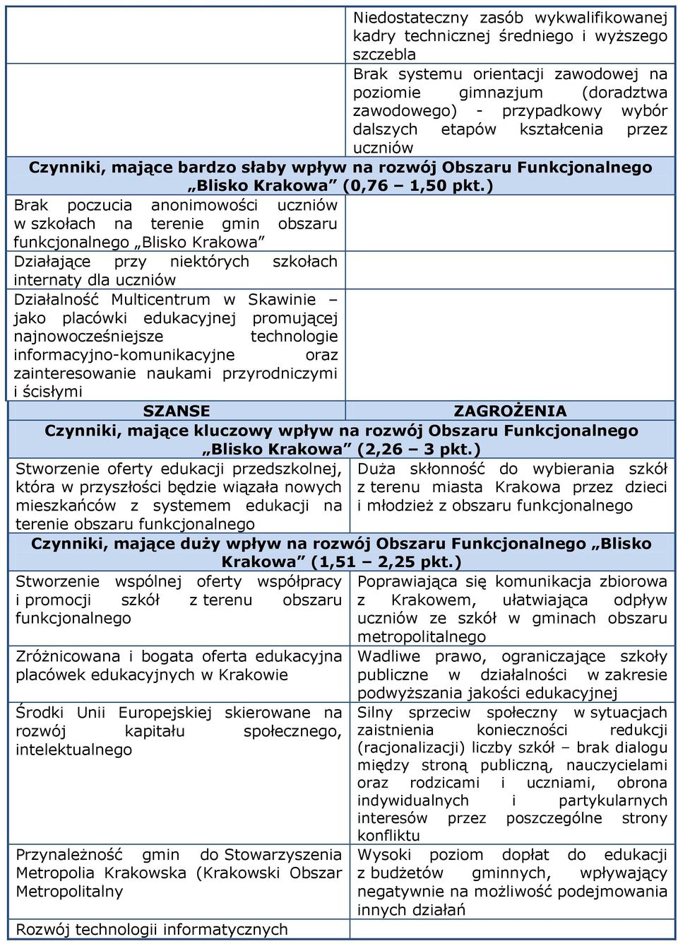 ) Brak poczucia anonimowości uczniów w szkołach na terenie gmin obszaru Blisko Krakowa Działające przy niektórych szkołach internaty dla uczniów Działalność Multicentrum w Skawinie jako placówki