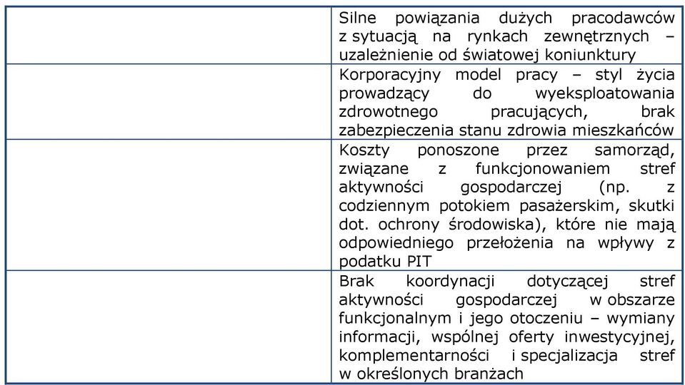 gospodarczej (np. z codziennym potokiem pasażerskim, skutki dot.