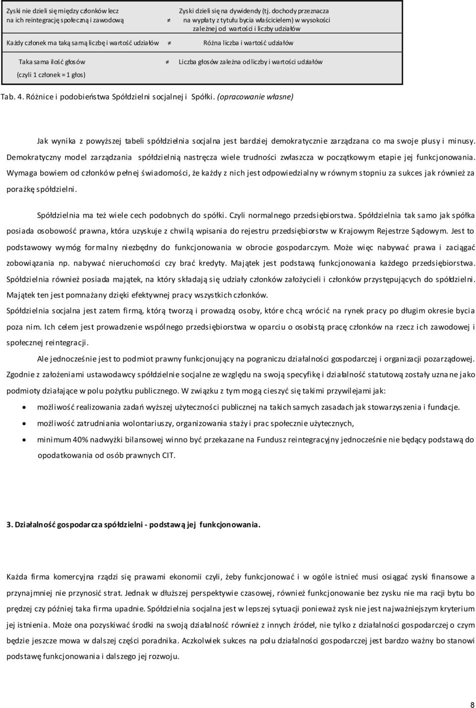 udziałów Różna liczba i wartość udziałów Taka sama ilość głosów Liczba głosów zależna od liczby i wartości udziałów (czyli 1 członek = 1 głos) Tab. 4.