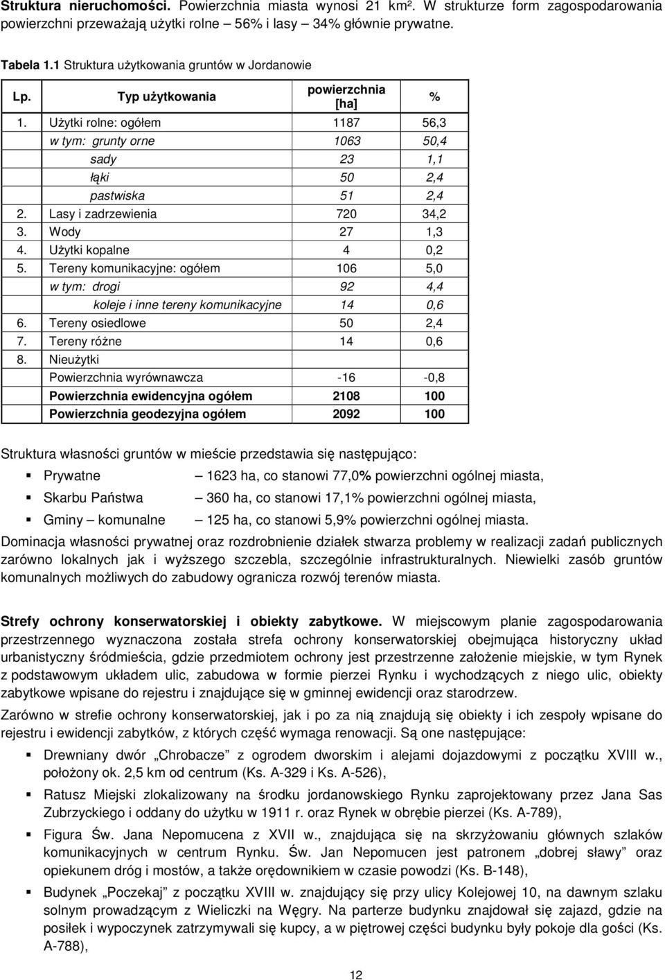 Lasy i zadrzewienia 720 34,2 3. Wody 27 1,3 4. Użytki kopalne 4 0,2 5. Tereny komunikacyjne: ogółem 106 5,0 w tym: drogi 92 4,4 koleje i inne tereny komunikacyjne 14 0,6 6. Tereny osiedlowe 50 2,4 7.