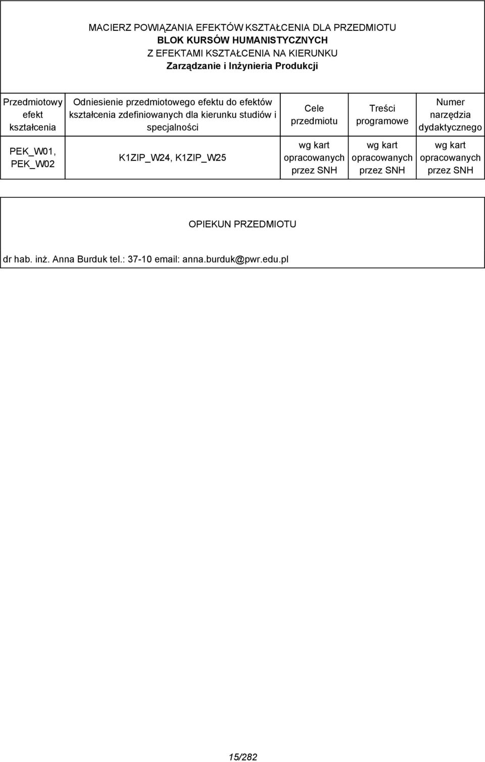 studiów i specjalności K1ZIP_W4, K1ZIP_W5 Cele przedmiotu wg kart opracowanych przez SNH Treści programowe wg kart opracowanych przez SNH Numer