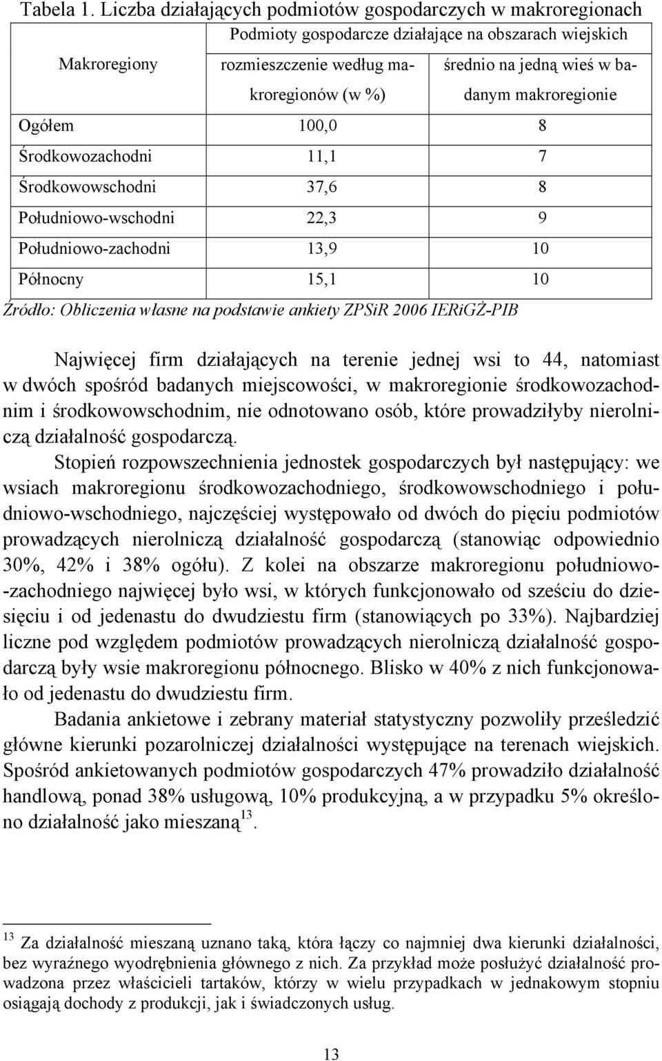 badanym makroregionie Ogółem 100,0 8 Środkowozachodni 11,1 7 Środkowowschodni 37,6 8 Południowo-wschodni 22,3 9 Południowo-zachodni 13,9 10 Północny 15,1 10 Źródło: Obliczenia własne na podstawie