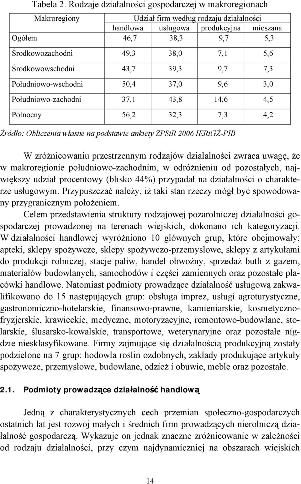 5,6 Środkowowschodni 43,7 39,3 9,7 7,3 Południowo-wschodni 50,4 37,0 9,6 3,0 Południowo-zachodni 37,1 43,8 14,6 4,5 Północny 56,2 32,3 7,3 4,2 Źródło: Obliczenia własne na podstawie ankiety ZPSiR