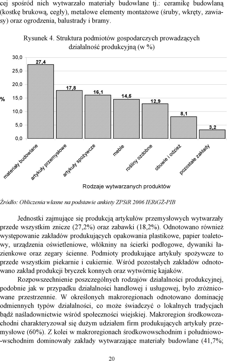 spożywcze meble rośliny ozdobne obuwie i odzież Rodzaje wytwarzanych produktów pozostałe zakłady Źródło: Obliczenia własne na podstawie ankiety ZPSiR 2006 IERiGŻ-PIB Jednostki zajmujące się produkcją