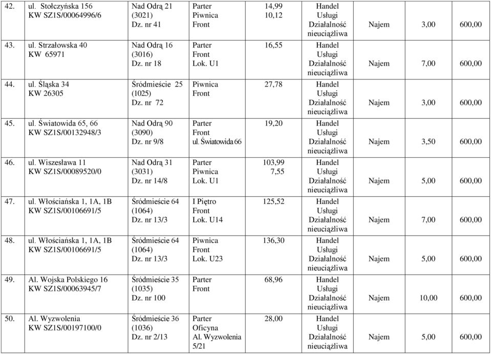 nr 13/3 I Piętro 4 125,52 48. ul. Włościańska 1, 1A, 1B KW SZ1S/00106691/5 Śródmieście 64 (1064) Dz. nr 13/3 Lok. U23 136,30 49. Al.