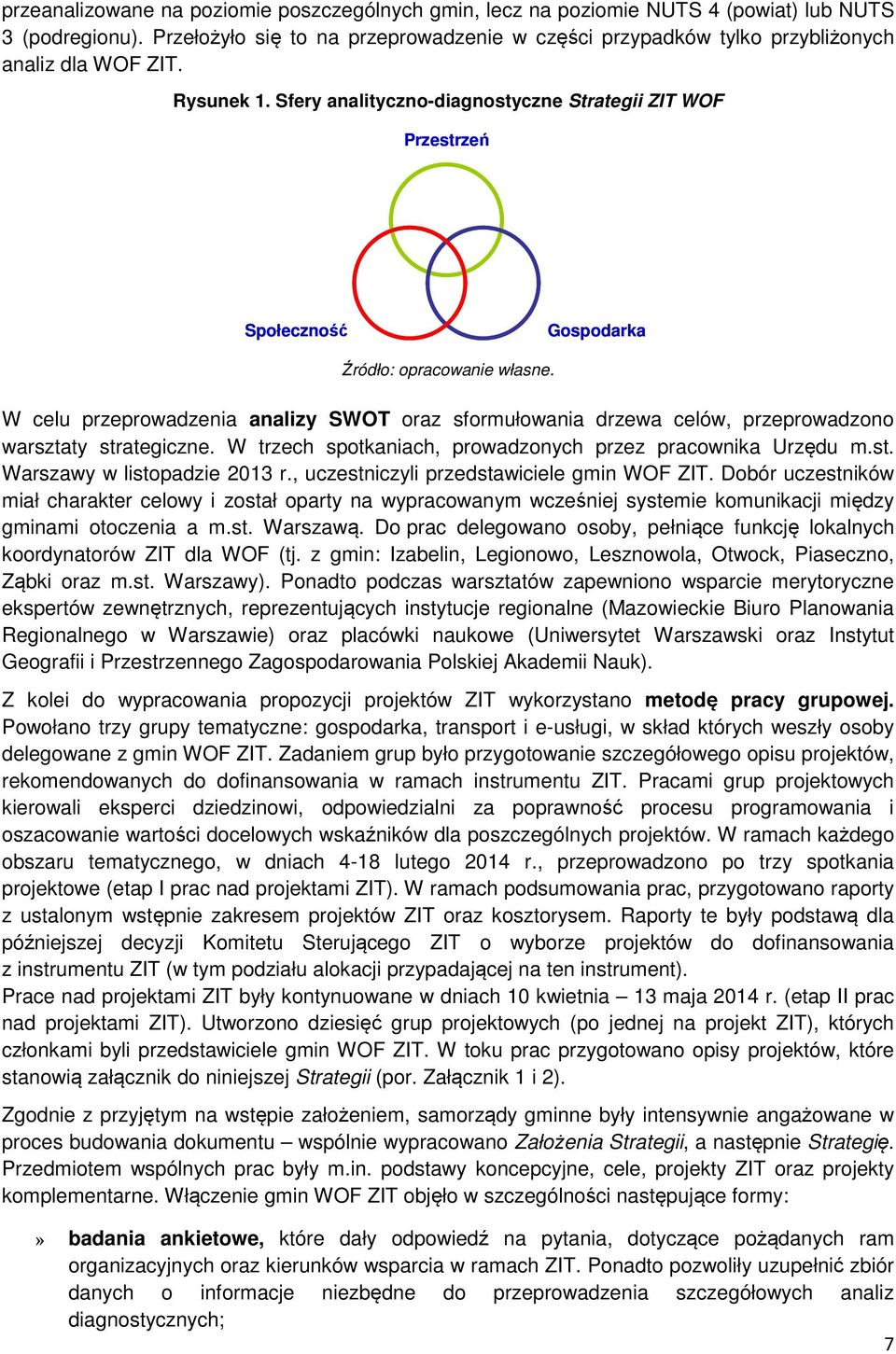 Sfery analityczno-diagnostyczne Strategii ZIT WOF Przestrzeń Społeczność Gospodarka Źródło: opracowanie własne.