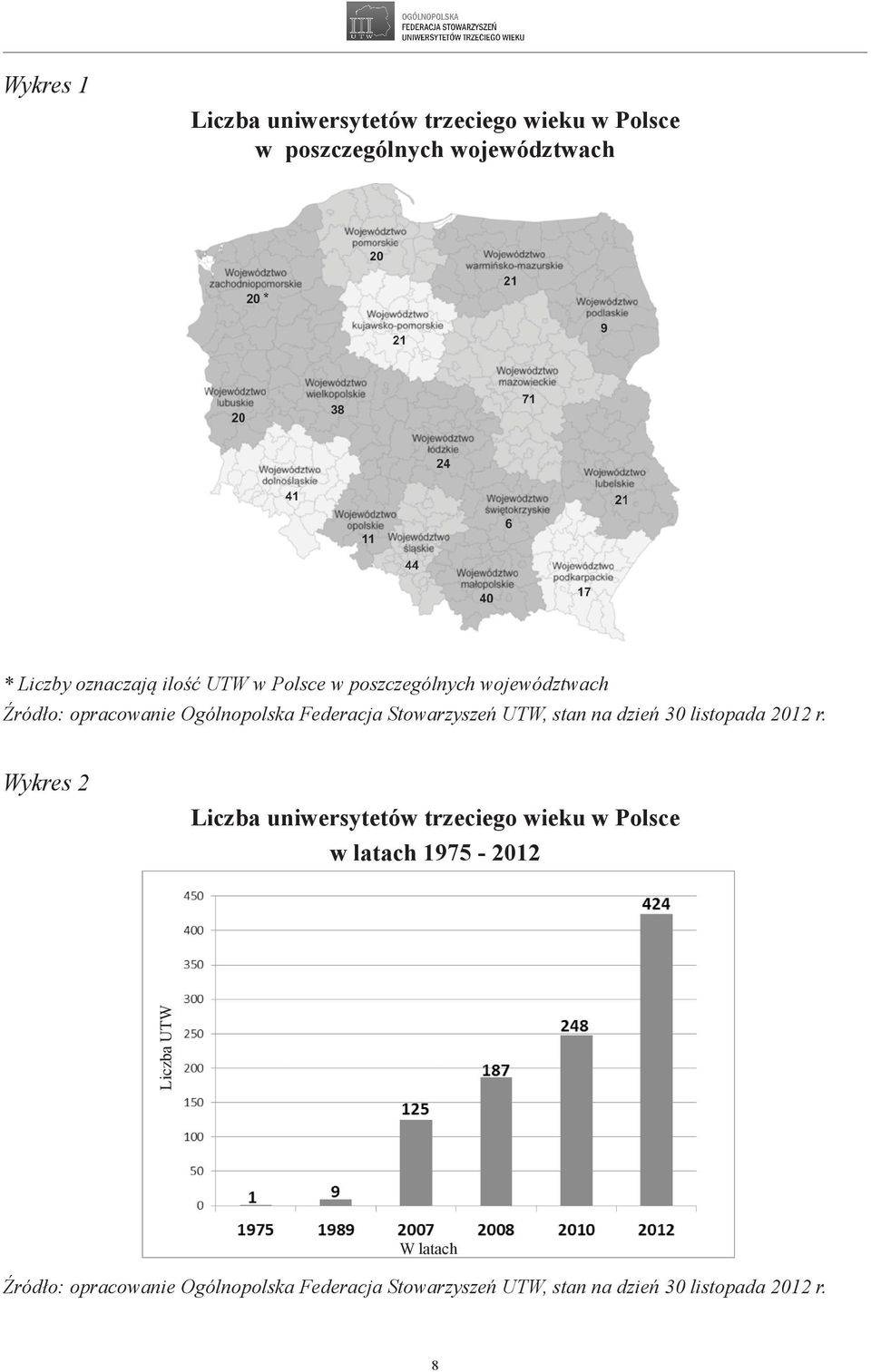 na dzień 30 listopada 2012 r.