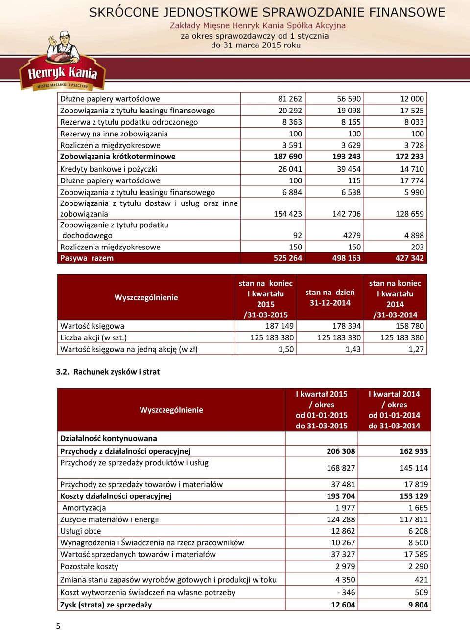 Zobowiązania z tytułu leasingu finansowego 6 884 6 538 5 990 Zobowiązania z tytułu dostaw i usług oraz inne zobowiązania 154 423 142 706 128 659 Zobowiązanie z tytułu podatku dochodowego 92 4279 4