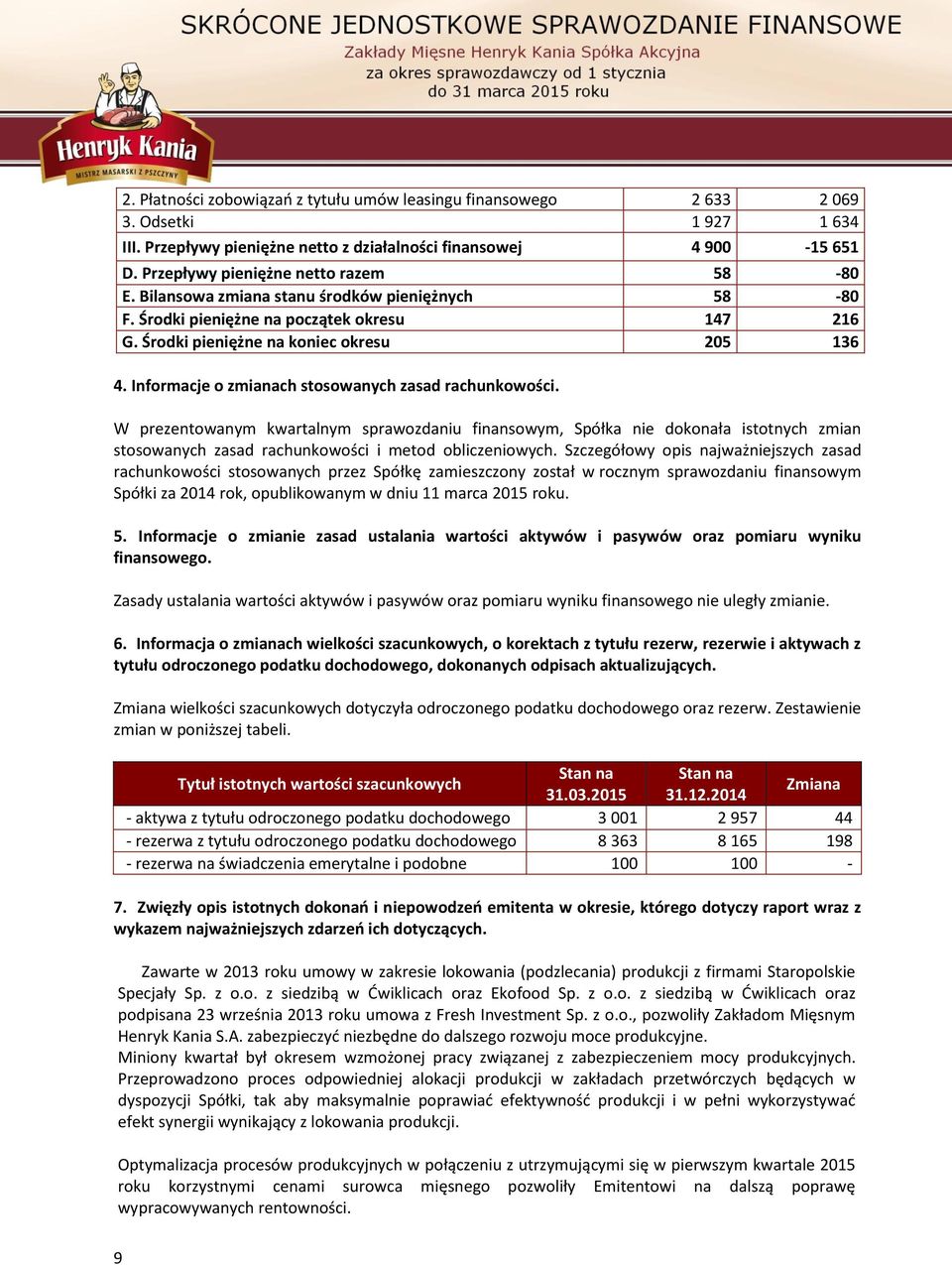 Informacje o zmianach stosowanych zasad rachunkowości. W prezentowanym kwartalnym sprawozdaniu finansowym, Spółka nie dokonała istotnych zmian stosowanych zasad rachunkowości i metod obliczeniowych.