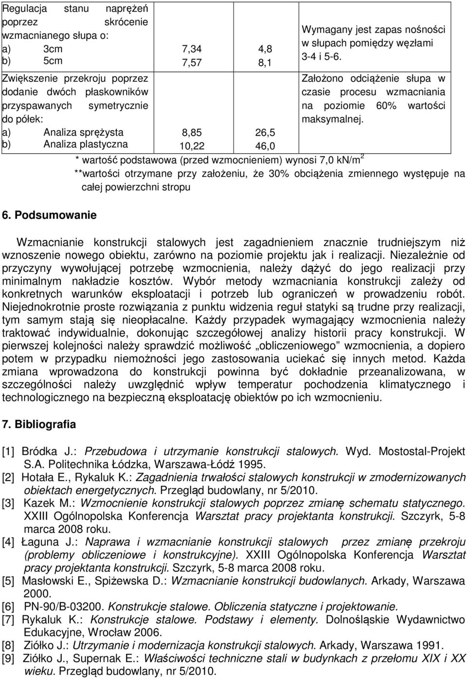 Założono ociążenie słupa w czasie procesu wzmacniania na poziomie 60% wartości maksymalnej.