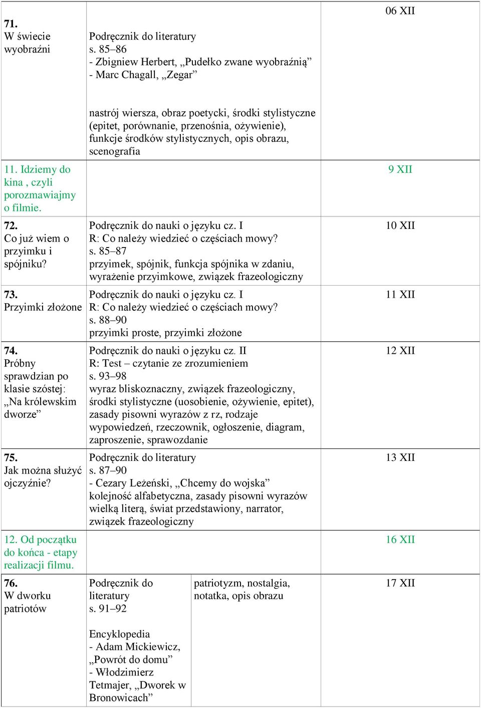 W dworku patriotów nastrój wiersza, obraz poetycki, środki stylistyczne (epitet, porównanie, przenośnia, ożywienie), funkcje środków stylistycznych, opis obrazu, scenografia nauki o języku cz. I s.