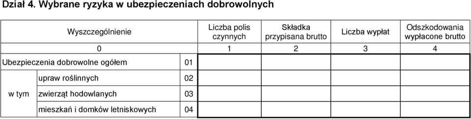 polis czynnych Składka przypisana brutto Liczba wypłat Odszkodowania