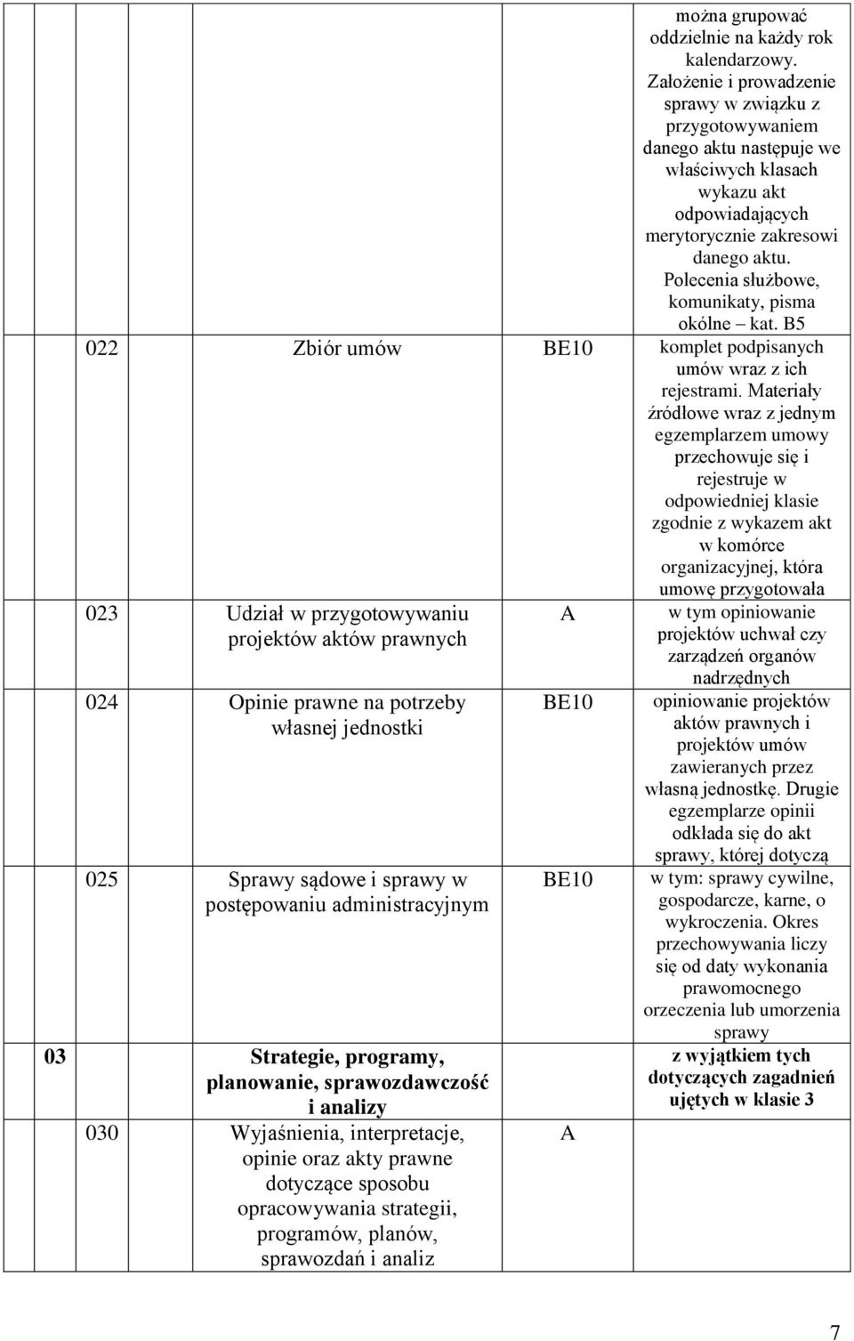 Polecenia służbowe, komunikaty, pisma okólne kat. 022 Zbiór umów komplet podpisanych umów wraz z ich rejestrami.