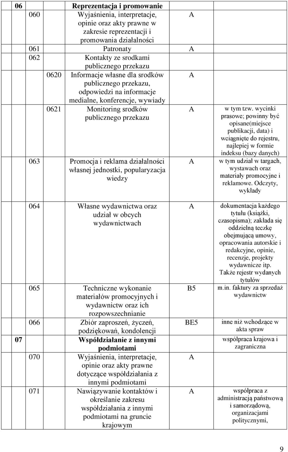 własnej jednostki, popularyzacja wiedzy w tym tzw.