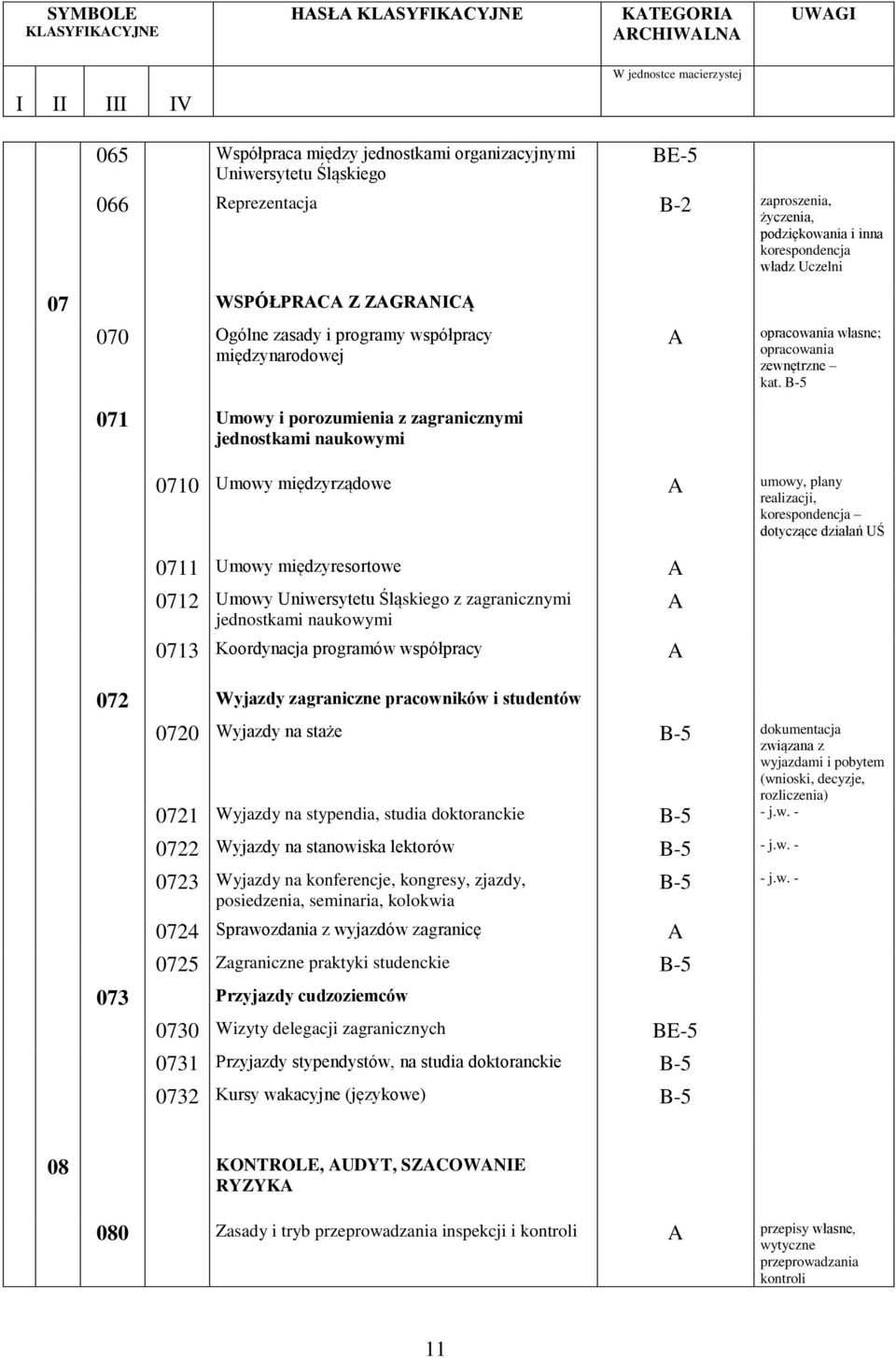 opracowania zewnętrzne kat.