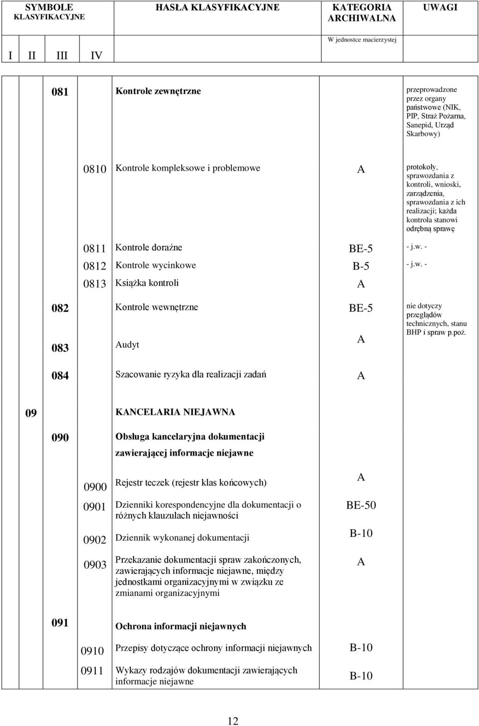 w. - 0813 Książka kontroli 082 083 Kontrole wewnętrzne udyt BE-5 nie dotyczy przeglądów technicznych, stanu BHP i spraw p.poż.