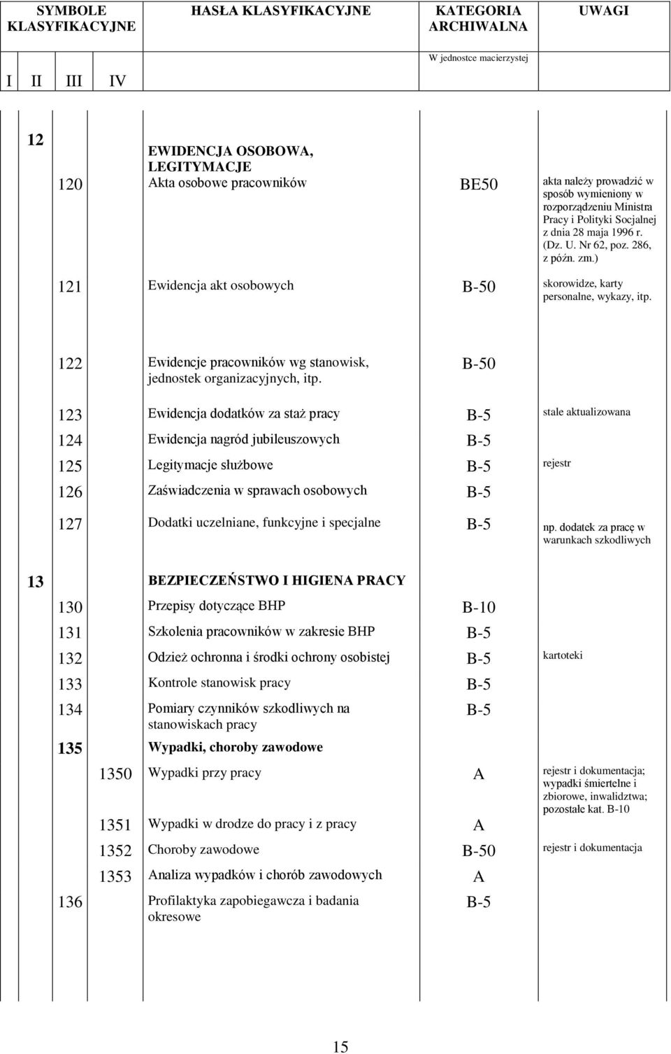 122 Ewidencje pracowników wg stanowisk, jednostek organizacyjnych, itp.